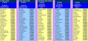 evolución semanal de los 22 pairs trading