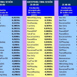 evolución semanal de los 22 pairs trading