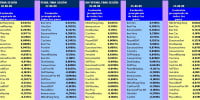 evolución semanal de los 22 pairs trading