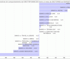 jerarquía con desviaciones estándar de las empresas del Ibex 35 vs SCH