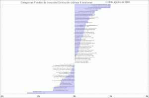 selección categorias de fondos de inversion, últimas 5 sesiones selección categorias de fondos de inversion, últimas 5 sesiones