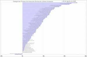 selección de categorias de fondos de inversión, último trimestre selección de categorias de fondos de inversión, último trimestre