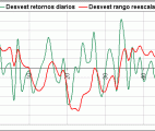 desviaciones estándar del spread Cac 40 vs Eurostoxx 50