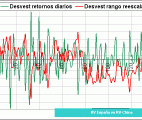 desviación estandar en el spread RV España vs RV China