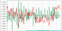 desviación estandar en el spread RV España vs RV China