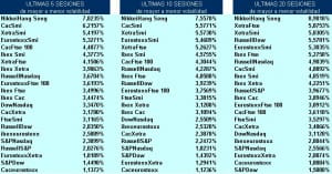 volatilidad pairs trading