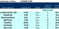 Jerarquia 7 primeros pairs trading