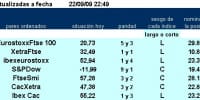 Jerarquia 7 primeros pairs trading