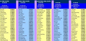 evolución semanal de los 22 pairs trading