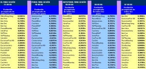 evolución semanal de los 22 pairs trading