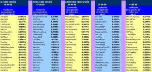 evolución semanal de los 22 pairs trading