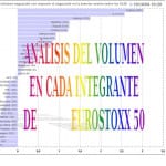 ANALISIS DEL VOLUMEN Y DE LOS MÁXIMOS Y MÍNIMOS EN CADA COMPAÑÍA DE EUROSTOXX 50