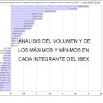 análisis del volumen y de los máximos y mínimos de cada integrante del Ibex 35