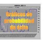 gráficos de probabilidad de exito