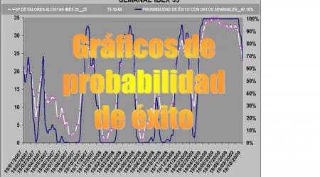 gráficos de probabilidad de exito