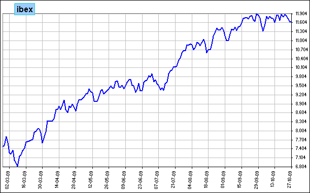 ibex 35