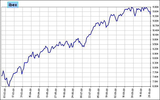 ibex 35