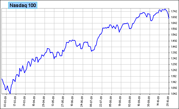 nasdaq 100