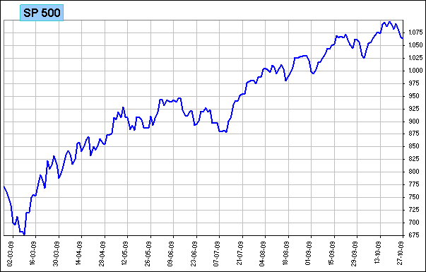 sp500