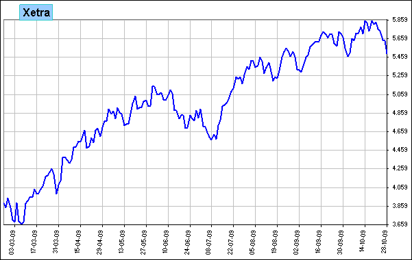 Xetra