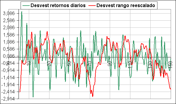 desviacion estándar acumulada ibex 35 desviacion estándar acumulada ibex 35