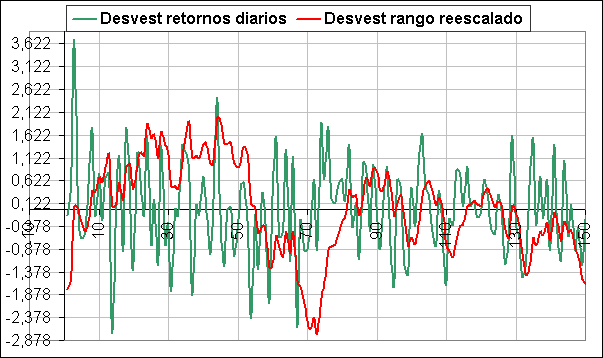 curva de desviacion estandar acumulada xetra curva de desviacion estandar acumulada xetra