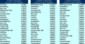 volatilidad pairs trading