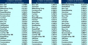 volatilidad pairs trading