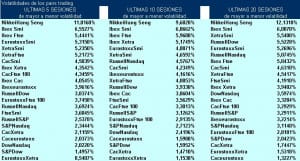 volatilidad pairs trading