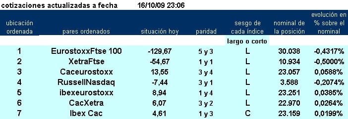 Jerarquia 7 primeros pairs trading