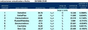 Jerarquia 7 primeros pairs trading