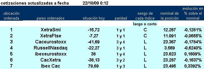 Jerarquia 7 primeros pairs trading