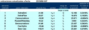 Jerarquia 7 primeros pairs trading