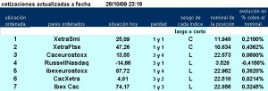 7 primeros pairs trading de la jerarquía recomendada