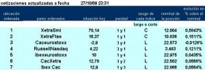 7 primeros pairs trading de la jerarquía recomendada