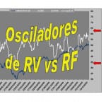 osciladores de RV vs RF