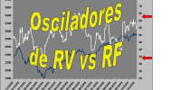 osciladores de RV vs RF