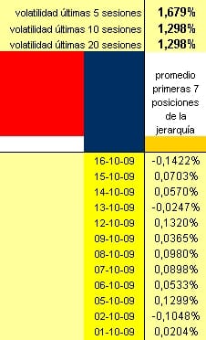 evolución diaria cartera de 7 long short evolución diaria cartera de 7 long short