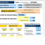 tabla con toda la información para seguir la operativa long short