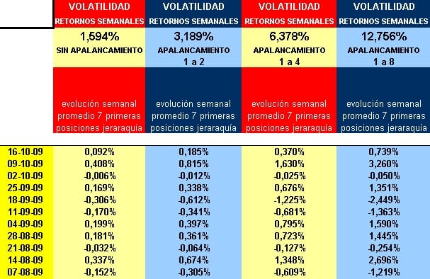 retornos y volatilidad semanal retornos y volatilidad semanal