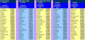 evolución semanal de los 22 pairs trading