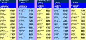 evolución semanal de los 22 pairs trading