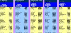 evolución semanal de los 22 pairs trading