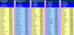 evolución semanal de los 22 pairs trading