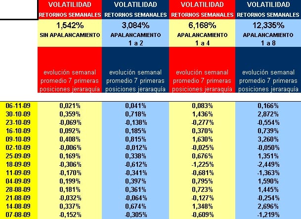 retornos y volatilidad semanal