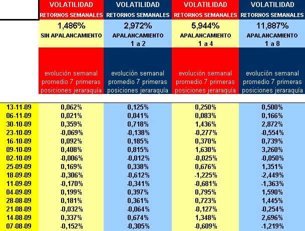 Z 11 retornos semanales y volatilidad Z 11 retornos semanales y volatilidad