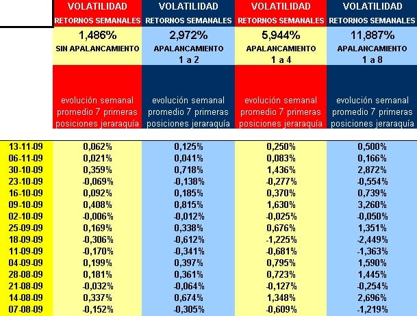 Z 11 retornos semanales y volatilidad