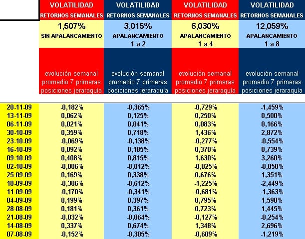 retornos semanales y volatilidad retornos semanales y volatilidad