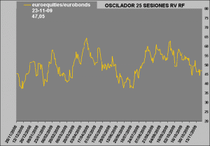 oscilador de RV vs RF-1