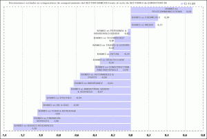jerarquía con desviaciones estándar de los sectores de la eurozona vs al sectorial bancario-3 jerarquía con desviaciones estándar de los sectores de la eurozona vs al sectorial bancario-3